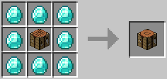 Uncrafting Table